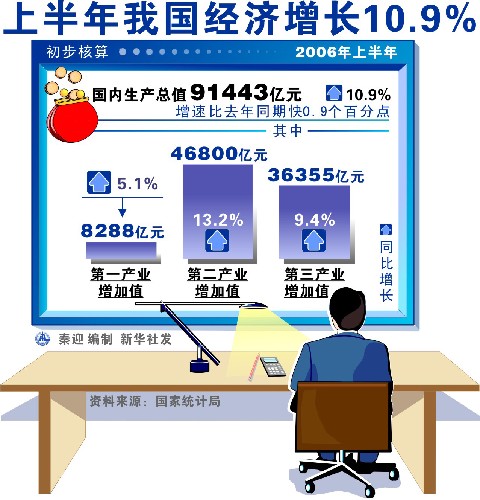 人口增长过快后果_...表明我国 A.人口过快增长的势头得到有效的控制 B.农村人(2)