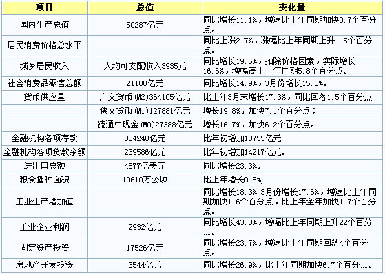 国民经济_一季度武威国民经济运行 成绩单