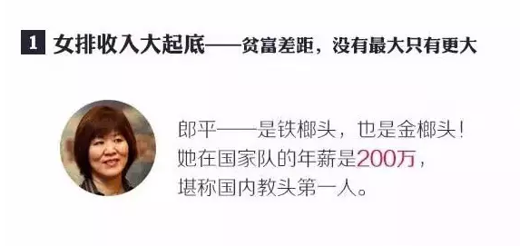 揭秘中国女排队员工资：太低了！月薪几千还拖欠