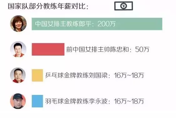 揭秘中国女排队员工资：太低了！月薪几千还拖欠