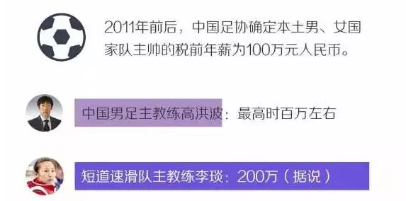 揭秘中国女排队员工资：太低了！月薪几千还拖欠