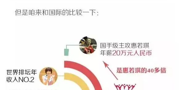 揭秘中国女排队员工资：太低了！月薪几千还拖欠