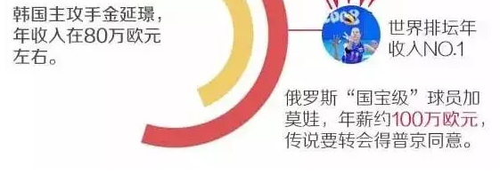 揭秘中国女排队员工资：太低了！月薪几千还拖欠