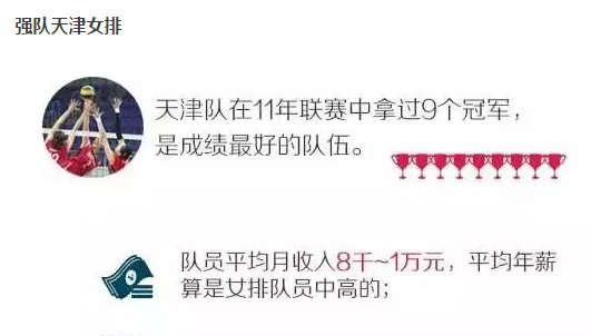 揭秘中国女排队员工资：太低了！月薪几千还拖欠