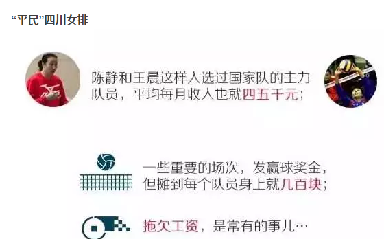 揭秘中国女排队员工资：太低了！月薪几千还拖欠
