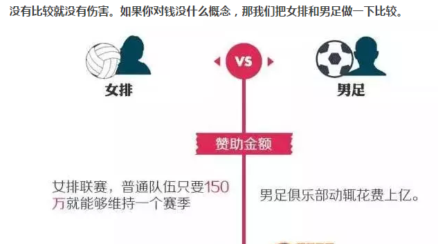 揭秘中国女排队员工资：太低了！月薪几千还拖欠