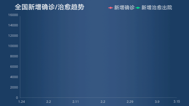 [确诊病例数]13地确诊病例归零 距离“摘口罩”的日子还有多远？