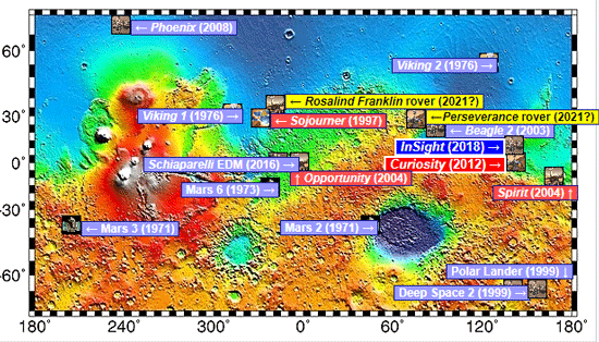 火星表面■火星，为什么中国一定要去？