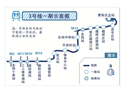 北京規劃60年地鐵3號線終開工 可換乘5條地鐵線