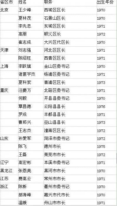 洛南县委书记名单图片