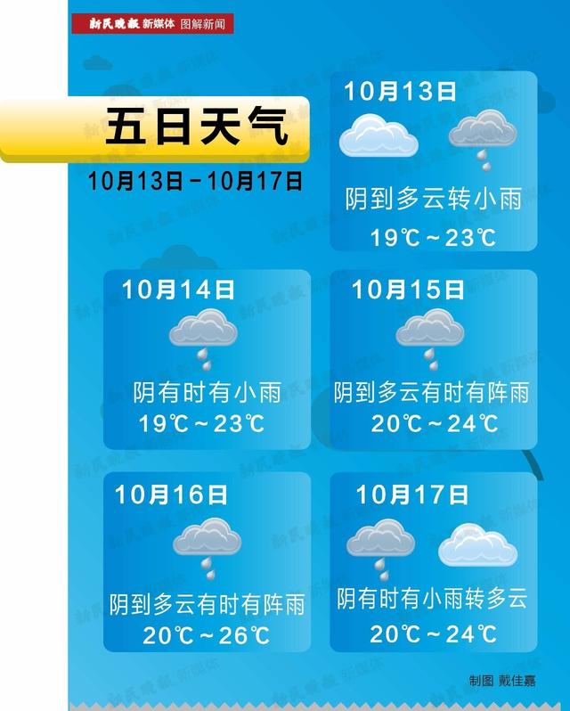 谈天 | 蓝瘦！申城进入“乱穿衣”模式 桂花已经“着凉”！