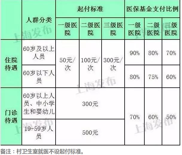 上海人外地看病也能用医保卡？人社部明年将有大动作