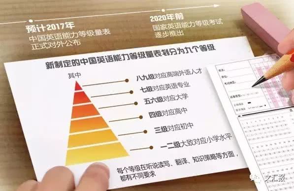 替代四六级 中国首个英语能力测评标准发布 上海热线新闻频道