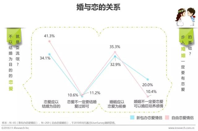 2018年中国婚恋幸福力指数研究报告