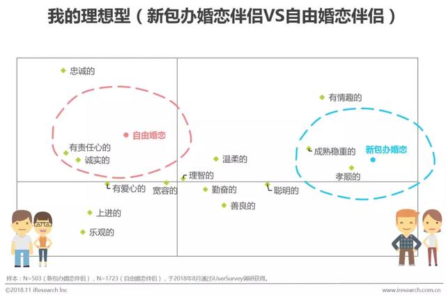 2018年中国婚恋幸福力指数研究报告