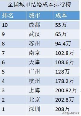 西安市年人口出生_西安市人口分布密度