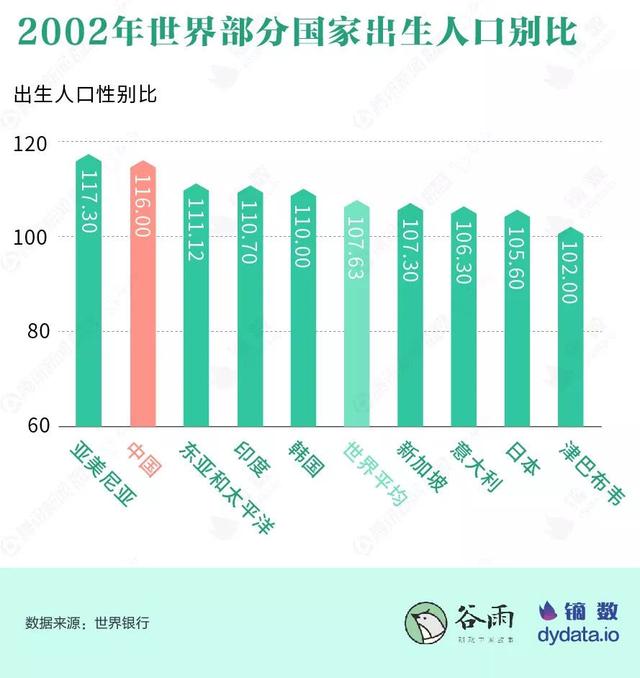 出生人口性别比正常值_襄阳市 计生 公布 两非 黑名单 通报首批涉案单位(2)