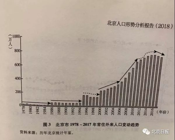 辽宁朝阳常住人口多少_辽宁朝阳