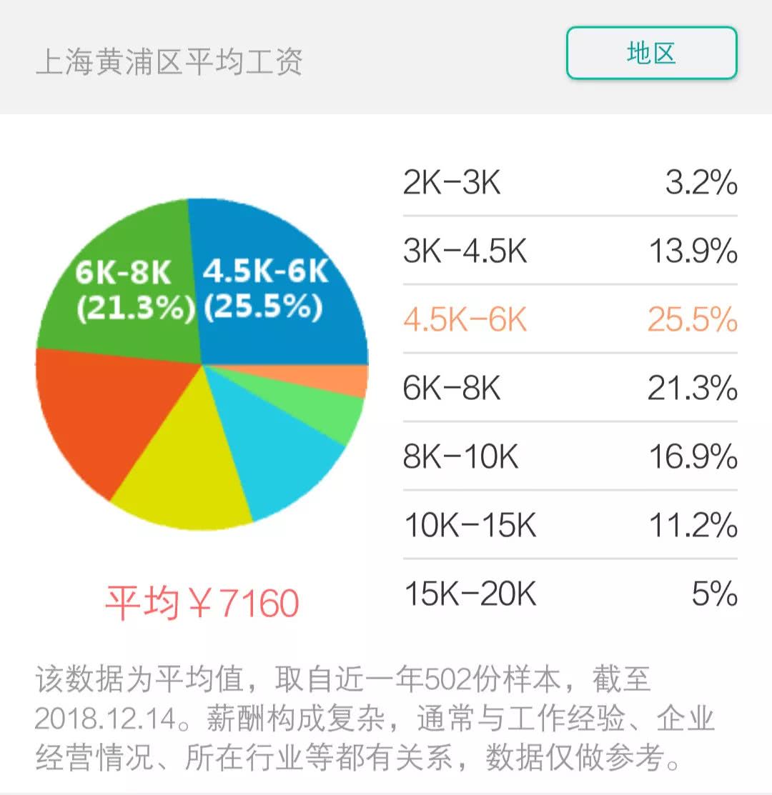 黄浦区2019年人口_2025黄浦区旧区改造图