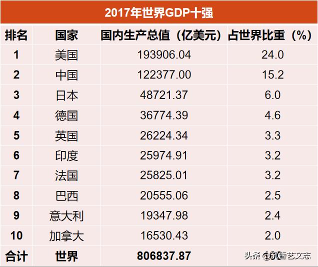 里加gdp_碗里加头牛图片(3)