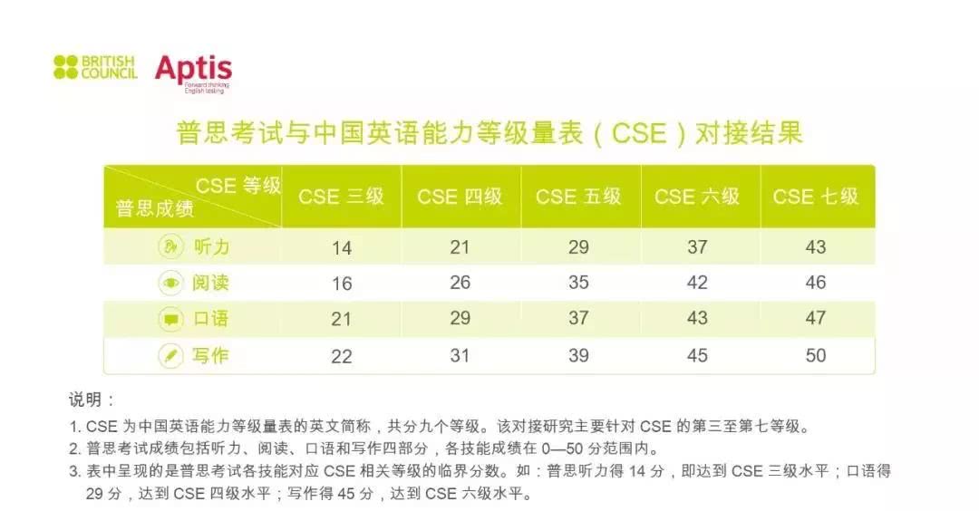 四六级排名(3)