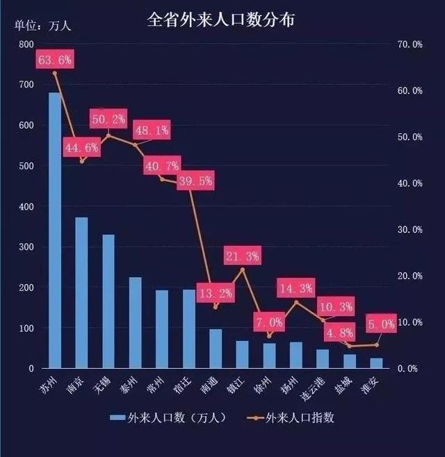 杭州外来人口数量_杭州人口净流入趋势图(2)