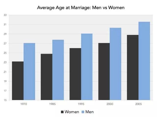 人口平均年龄是什么数_常住人口登记卡是什么(3)