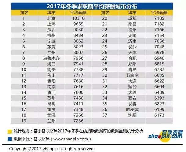 新加坡人均工资多少_新加坡有多少家船厂