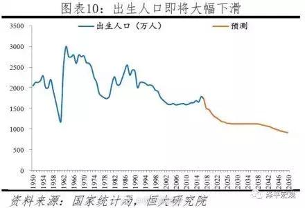 二胎人口少_试点 放开二胎 深圳不可能先行(2)