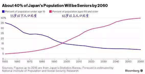 日本人口2000年_日本2000年a∨明星