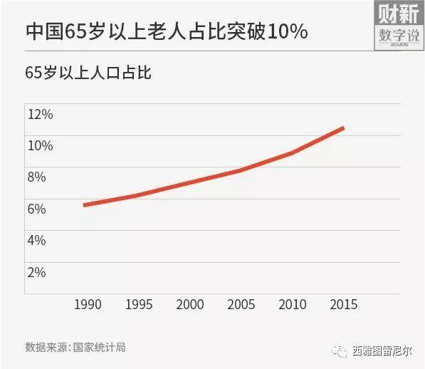 独生子女心中的痛:怎么才能给我父母养老啊!