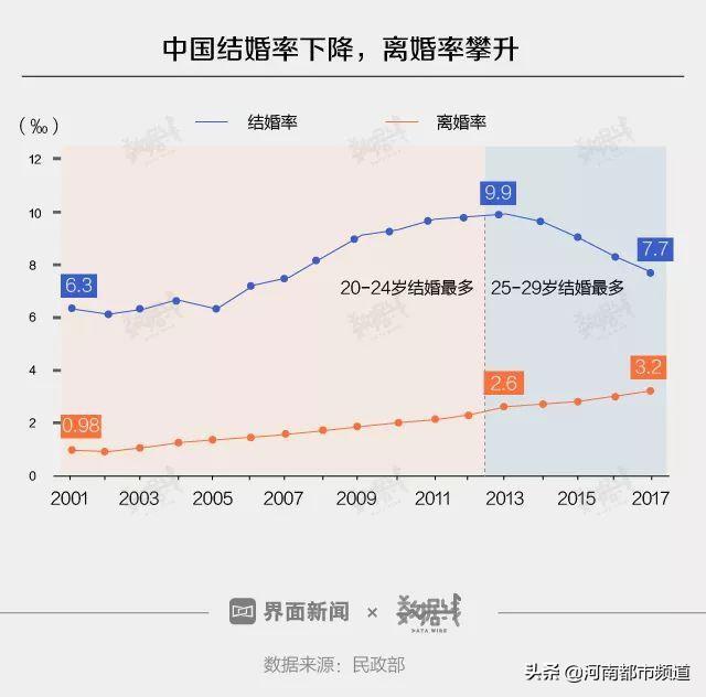 广东省人口出生率_第五次人口普查表明.广东省人口数量增长高于全国其他省区