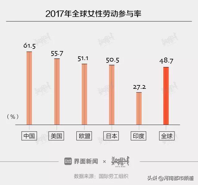 人口出生率越高_中国人口出生率曲线图(2)