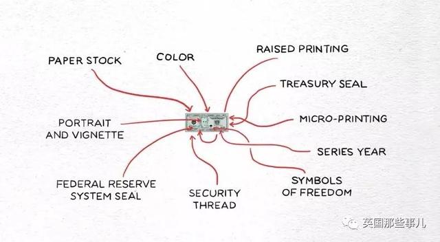 印出2.5亿美元伪钞的大佬自述：做假钞，最难一步，是纸&hellip;&hellip;