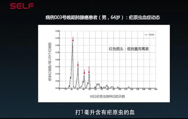 癌症 控制人口_癌症图片(2)