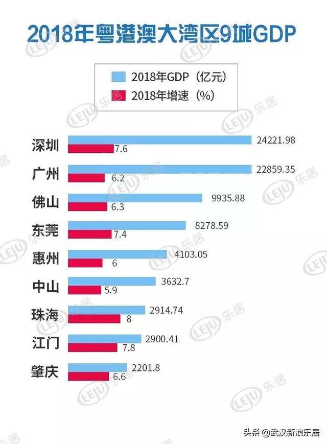 GDP城市500强数量排名_山东各地市实力前八强 威海未上榜