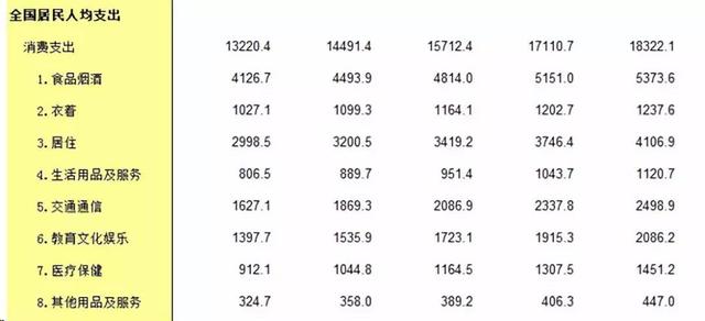 北京人均年收入破6万！是全国水平两倍，相当于波兰匈牙利