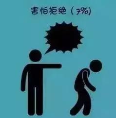 哈佛大学研究：一个人成为废物的九大根源