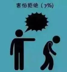 哈佛大学研究：一个人成为废物的九大根源