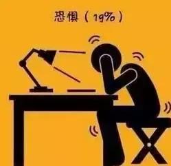 哈佛大学研究：一个人成为废物的九大根源