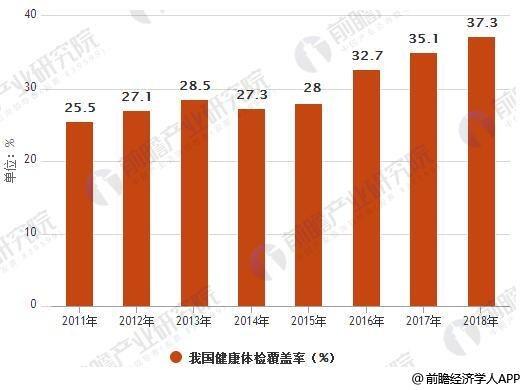 一个世纪来,德国人靠体检多活了25年!为何中国