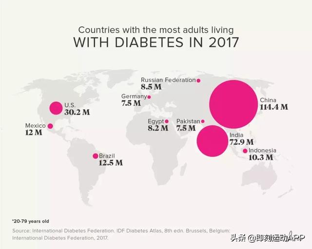 现在地球上人口最多的国家是哪个国家(3)