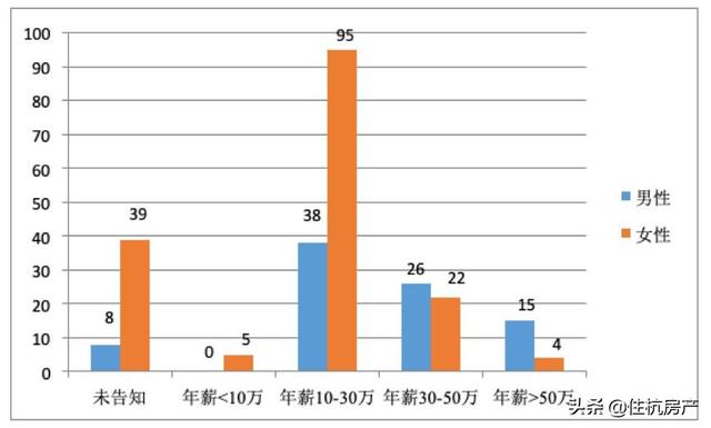 杭州人口多少_杭州常住人口究竟有多少(2)