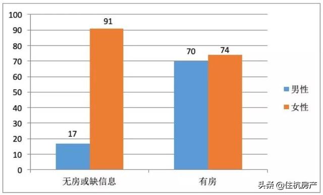 杭州人口多少_杭州常住人口究竟有多少(3)