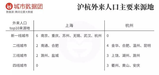 上海各地外来人口来源_上海各地(2)