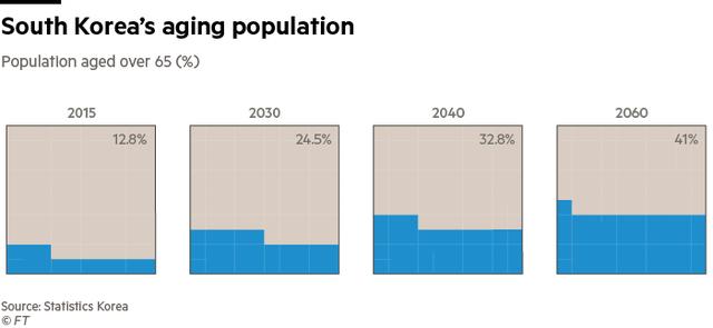 汉江奇迹人均GDP_汉江奇迹