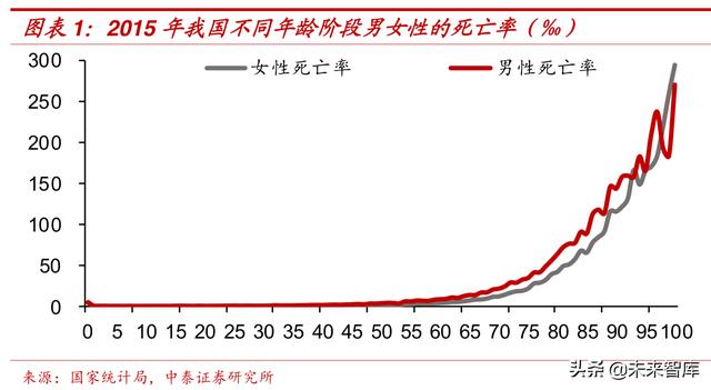 leslie人口模型_牙齿模型图片(2)