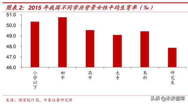 两种人口_两种野生荠菜的图片(2)