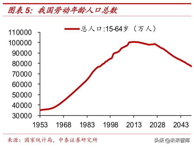 中国人口婴儿潮_婴儿潮没了,光棍潮来袭 未来30年中国人口五大趋势(3)