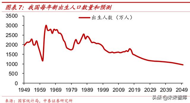 中国人口婴儿潮_婴儿潮没了,光棍潮来袭 未来30年中国人口五大趋势(3)